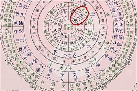 八字 文昌|八字文昌星正确查法 生辰八字文昌位对照表